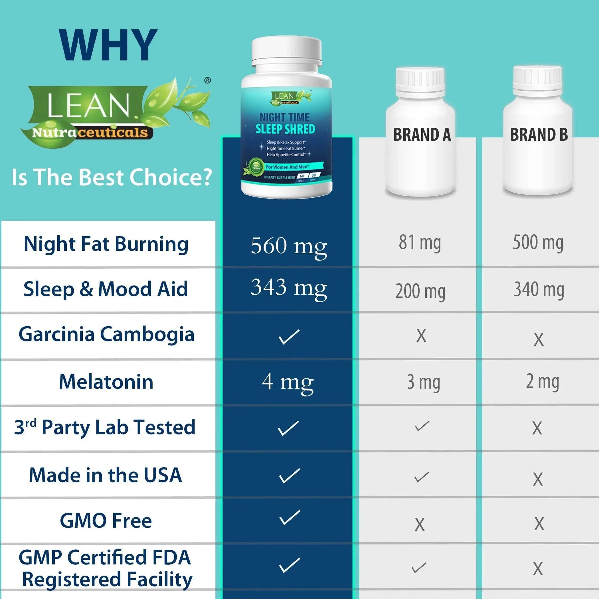 Weight Loss Sleep Aid Lean Nutraceuticals