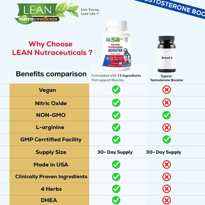 Testosterone Booster for Men Keto Vegan Lean Nutraceuticals