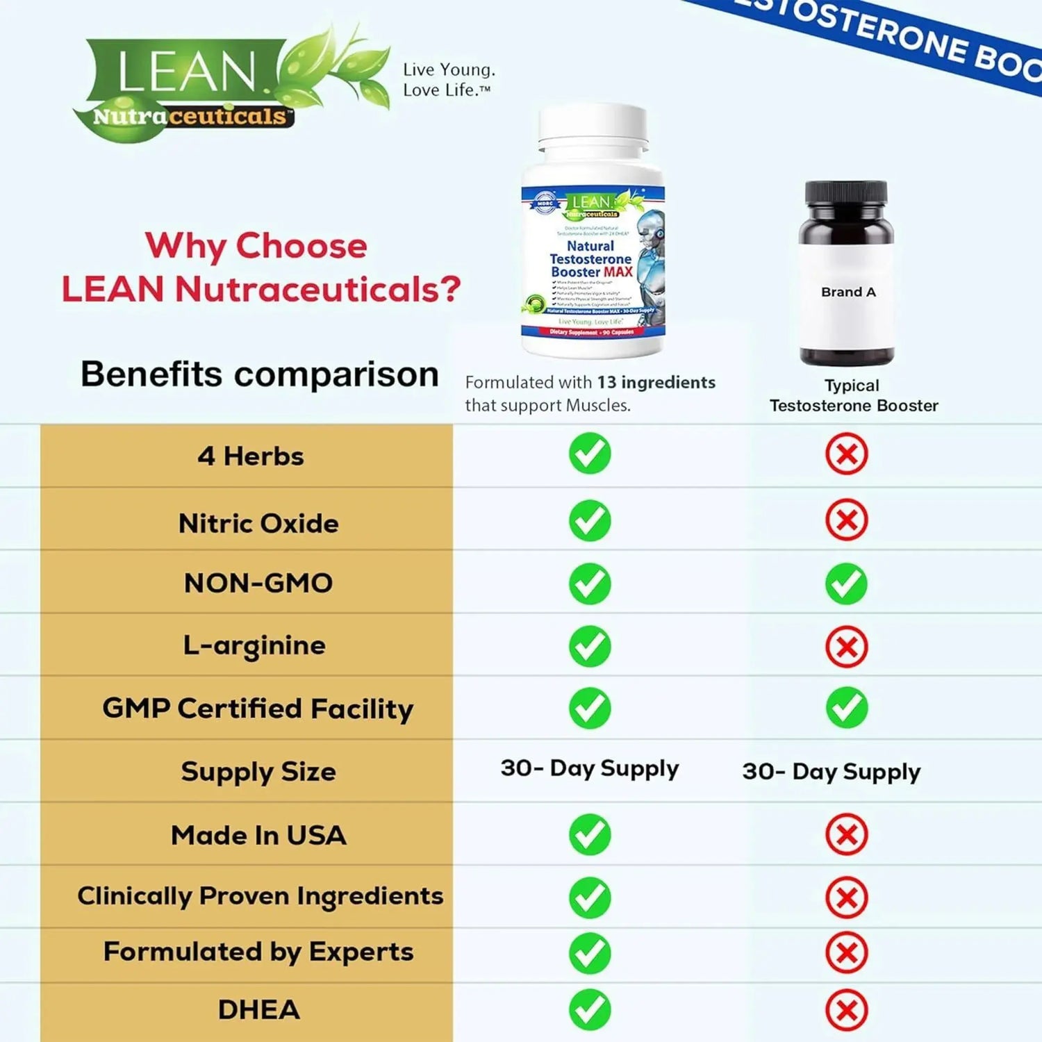 Enhancing Pill Libido Muscle Growth Super Workout Energy Supplement Lean Nutraceuticals