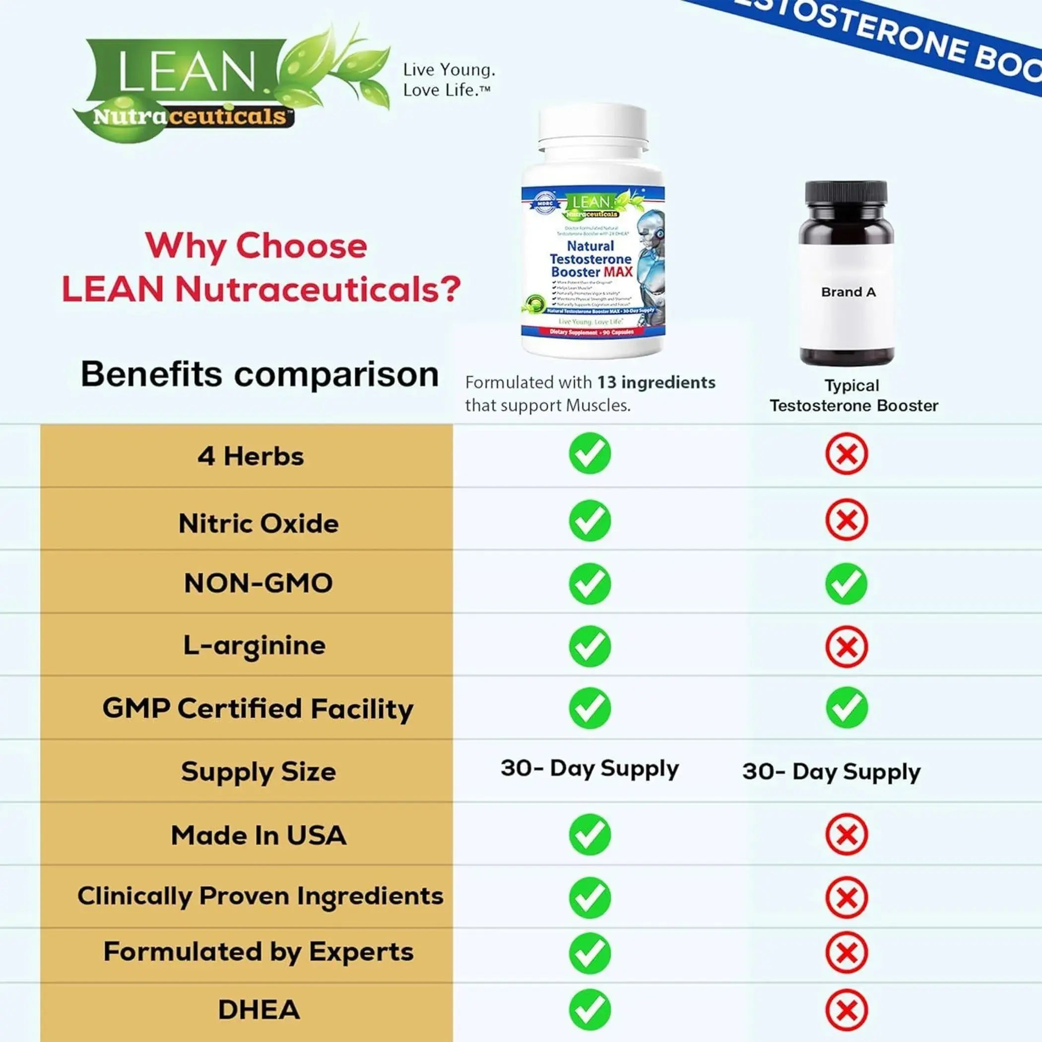 Enhancing Pill Libido Muscle Growth Super Workout Energy Supplement Lean Nutraceuticals